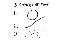 ways of time